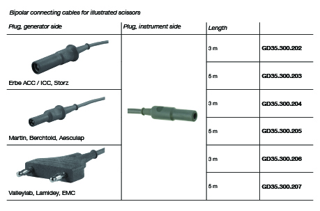 Bipolar connecting cables for illustrated scissors