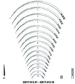 Suturing Needles