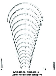 Suturing Needles